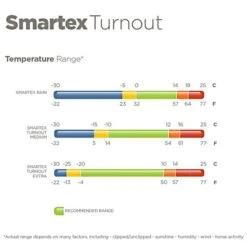 Bucas Halsstück Smartex Combi Neck Blau -TRUS Pferd Geschaft smartexturnout.28dd84